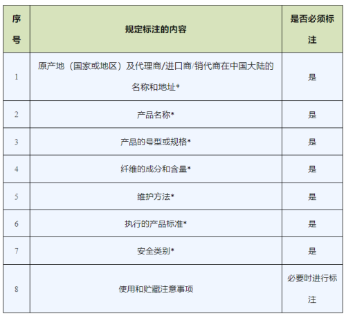 進口服裝必須標注的內容