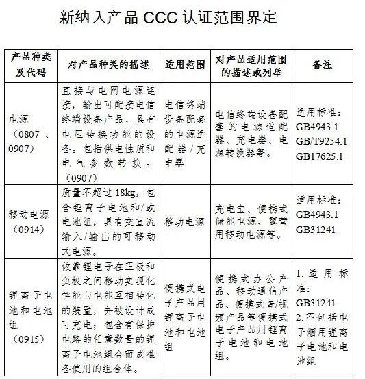 鋰離子電池3C認證適用范圍