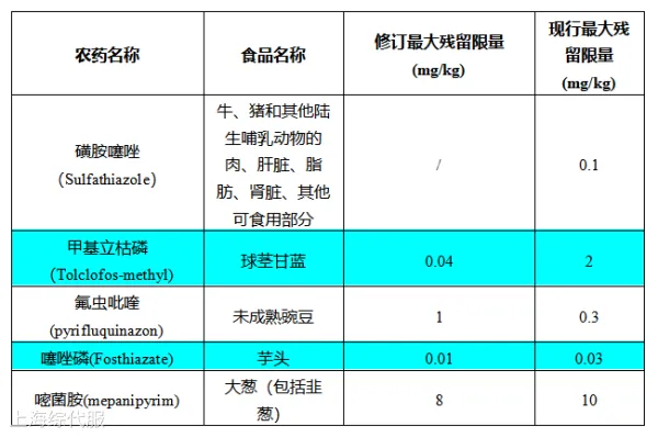 日本發(fā)布針對(duì)進(jìn)口食品的安全法規(guī)，涉及多個(gè)品類