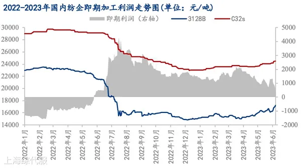 棉價上漲對紡織行業(yè)的影響：棉紡企業(yè)面臨挑戰(zhàn)，市場需求趨弱