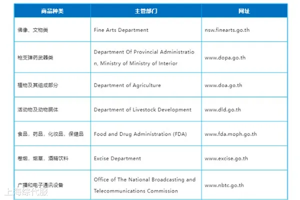 泰國轉口貿易相關規定及注意事項