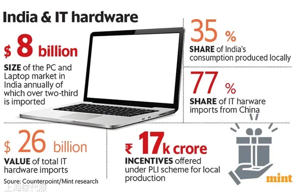 印度如何通過IT硬件進口政策推進國內制造業的轉型