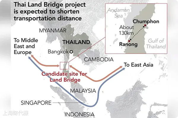 泰國“陸橋”項目：預計重塑全球航運格局