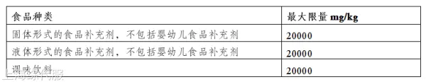 歐盟食品條例2