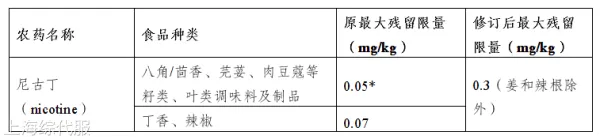 歐盟食品條例3