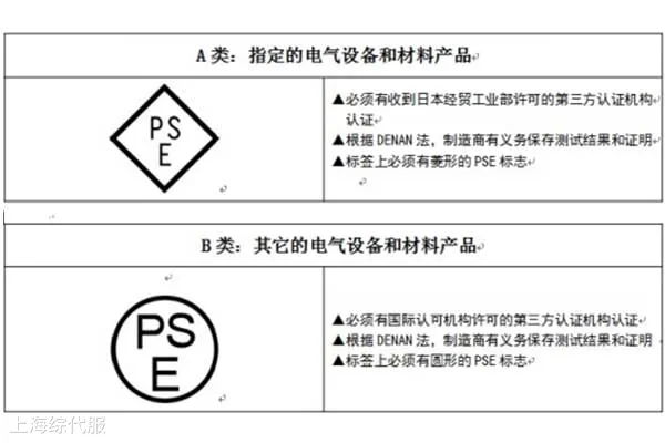 出口日本電子產(chǎn)品需要哪些PSE認(rèn)證？