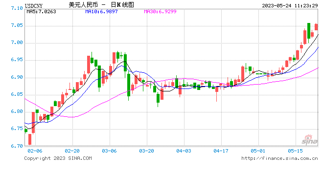 usdcny