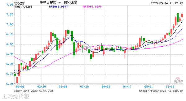 usdcny