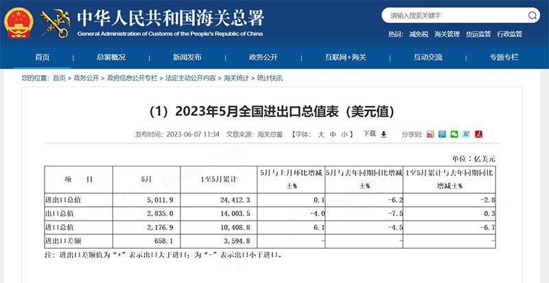 全球經濟波動中中國外貿進出口下滑的挑戰