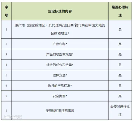 進(jìn)口服裝必須標(biāo)注的內(nèi)容