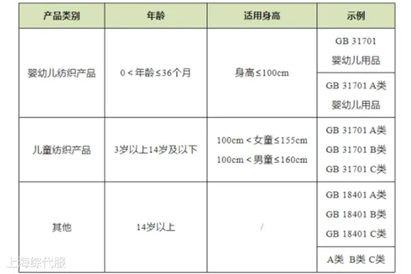 進口紡織品和服裝的標注要求