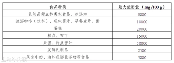 歐盟食品條例1