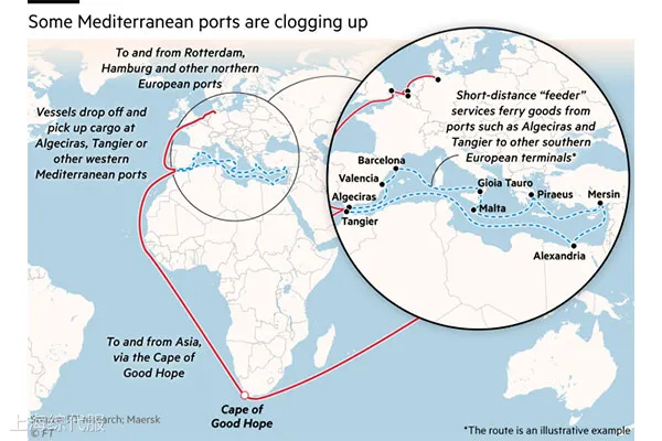 地中海港口超負荷運轉引發供應鏈擔憂