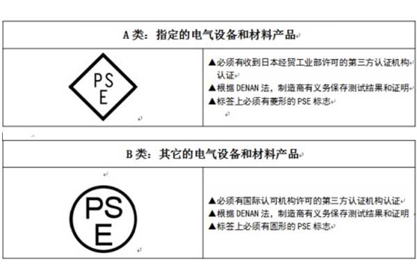 What PSE certifications are required for exporting electronic products to Japan?