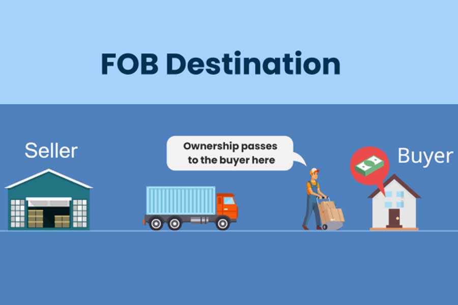 Revelando los secretos de los términos comerciales FOB: ?una estrategia integral de respuesta al riesgo para los exportadores!